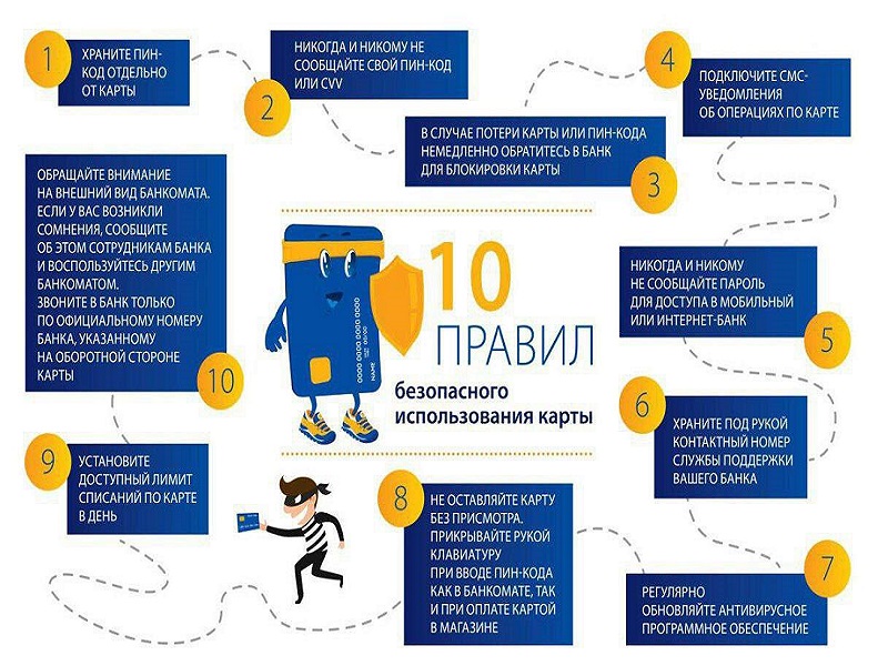 ! ! Памятка при утере банковской карты.